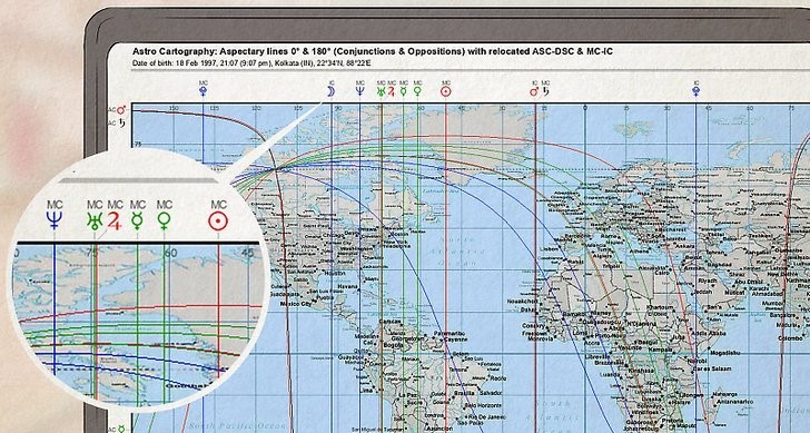 Linhas astrocartograficas